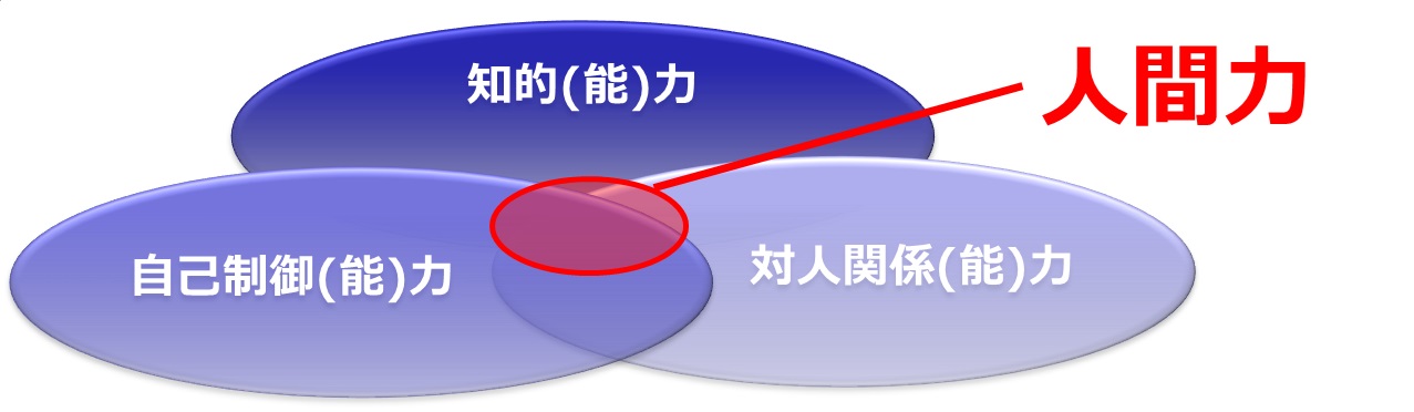 人間モチベーションの力 人間モチベーションの力 スパロボDD】【育成】 號 -育成- 気力 185