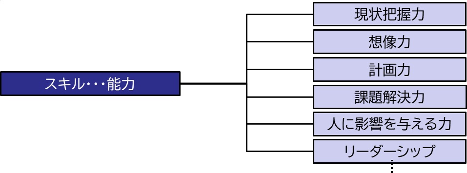 人間力を高める！ 備わっている人ってこんな人です！ | 株式会社エヌ